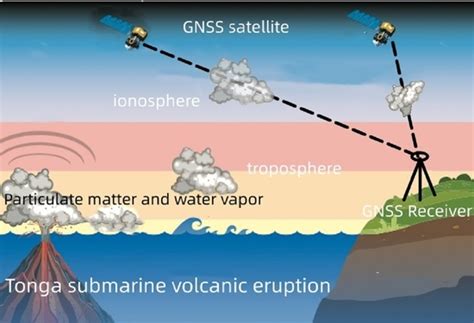 Analysis of the Anomalous Environmental Response to the 2022 Tonga ...