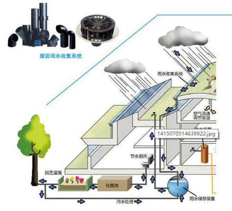水面垃圾自动收集设备_环境修复治理设备-上海澄峰科技股份有限公司