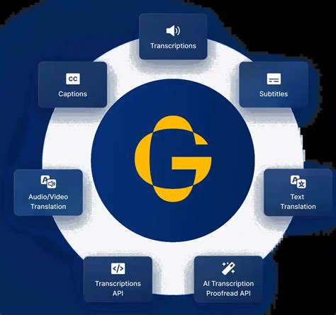 Image result for How to Open Gotranscript Account