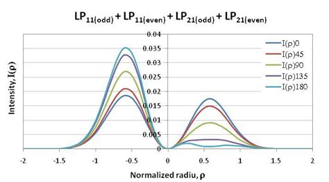 Image result for Phase Difference and Interference