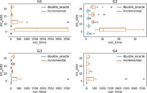 Image result for Oracle's Algorithm