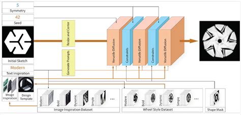 AI Design Principles 的图像结果
