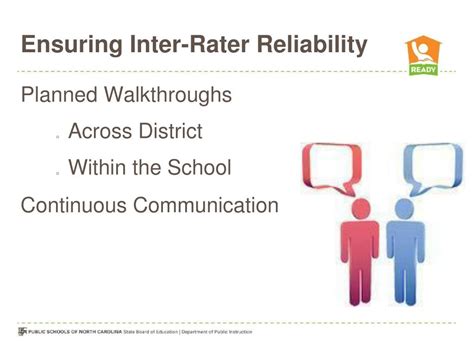 Inter-Rater Reliability Examples 的图像结果