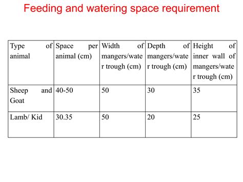 Housing of Sheep and Goat.pptx Housing of Sheep and Goat | PPTX