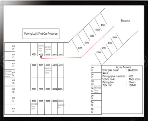 System Layout Simple Example 的图像结果