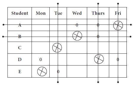 Image result for Maximization and Minimization Assignment Kaiser