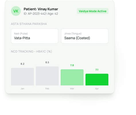 AyuPlus – Ayurvedic Hospital Management System | HMS Software India