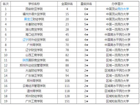 【最新最全】全国49所税务专硕院校2022年学费、学制、复试线信息汇总！ - 知乎