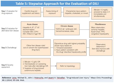 Enzymes Elevated In Liver Disease at Alan Troy blog