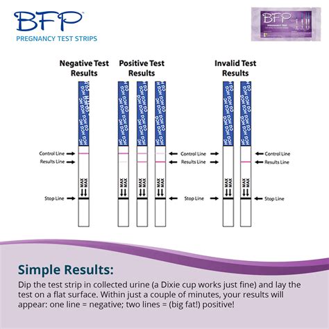 BFP Ovulation & Pregnancy Test Strips for Pregnancy Detection - At Home ...