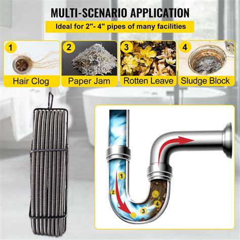 KFFKFF Drain Cleaning Cable 100 Feet x 3/8 inch India | Ubuy
