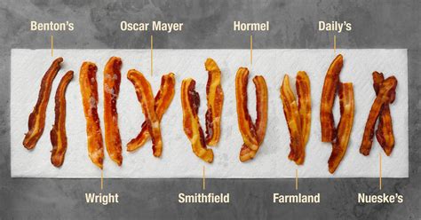What is Market Style Bacon? A Complete Guide