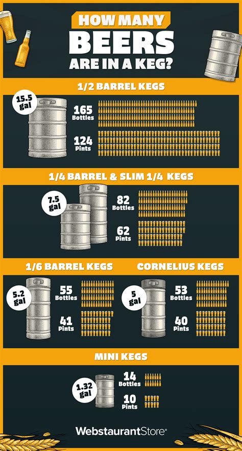 Beer Keg Sizes