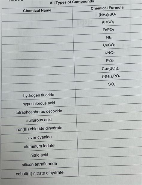 [Solved] Show answer. All Types of Compounds Chemical Name Chemical ...
