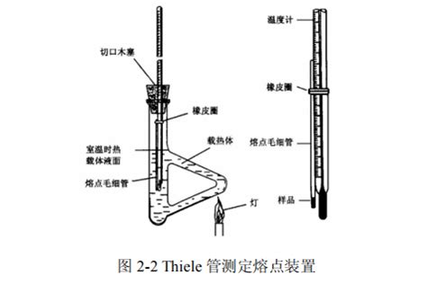 同样的碳原子数,烯烃跟烷烃哪个沸点高? - 知乎