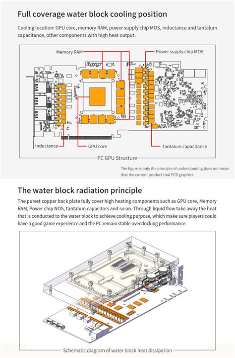 Buy Barrow BS-MSV3090-PA2 GPU Water Cooling Block for MSI RTX3090 ...
