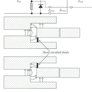 Image result for Biphase Modulation