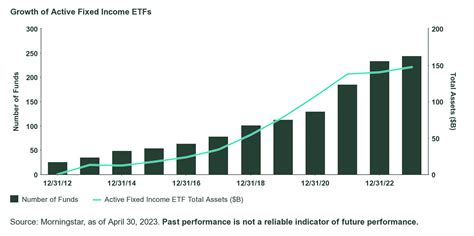 Paid Program: Finding Opportunities With Actively Managed Fixed Income ETFs