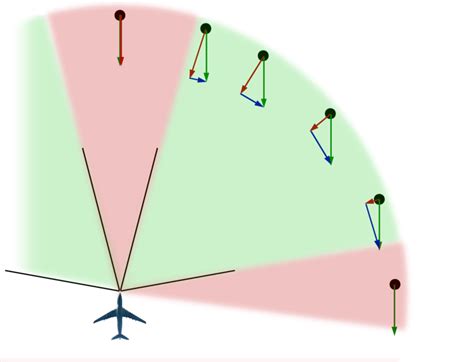 Image result for Garmin Radar Tutorial