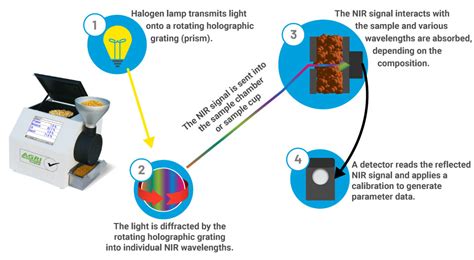 For more technical details please download our brouchure