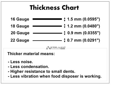 Sheet Metal Gauge Chart Stainless Steel at Henry Thomas blog
