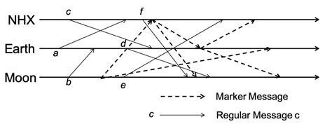 Timeline Algorithm Development 的图像结果