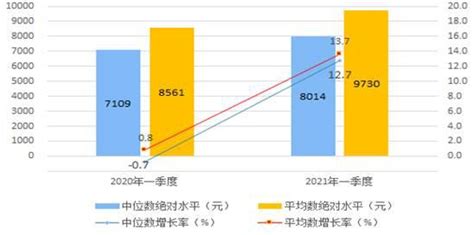2021年7月莆田市快递业务量与业务收入分别为1682.67万件和18938.1万元_智研咨询