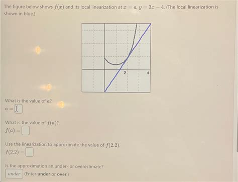 Local Linearization 的图像结果