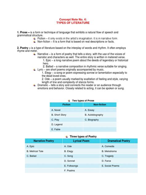 Text Types List 的图像结果