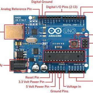 Image result for Atmel Arduino Uno