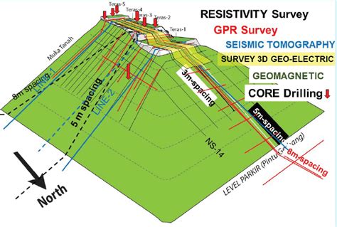 Image result for West Java Pyramid