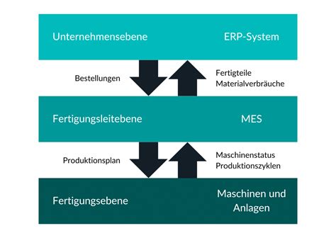 Mes System Components 的图像结果