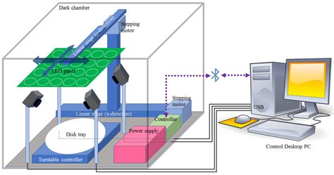 Multispectral Food Classification and Caloric Estimation Using ...
