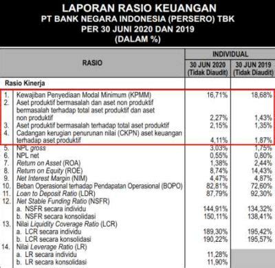 Berapa Total Aset Bank BNI Tanpa Anak Perusahaan? Analisis Mendalam