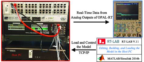 Image result for Real-Time Computing