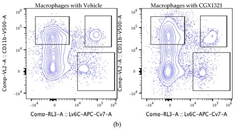 Inhibiting WNT Ligand Production for Improved Immune Recognition in the ...