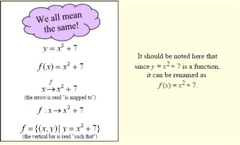 Image result for Function Notation & Evaluating Function