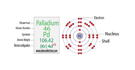 TiO2 Electron Configuration 的图像结果