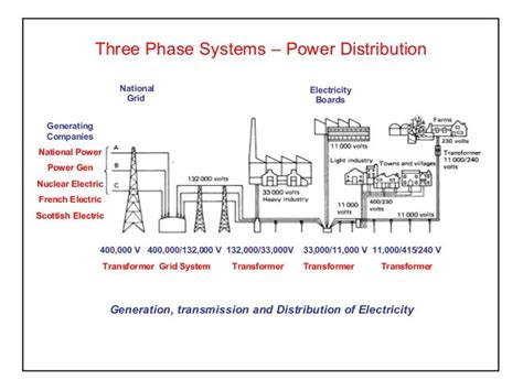 Image result for What Is a Three Phase System