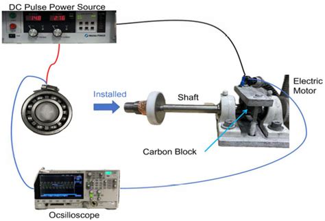 Polarity-Dependent EDM-Type Degradation in Rolling Bearings Under Low ...
