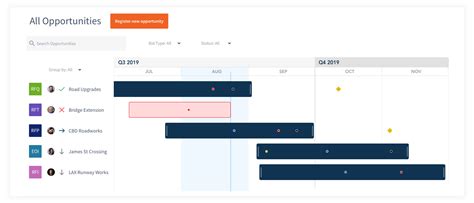 Business Development and Bid Process 的图像结果