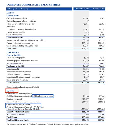 Shares Outstanding: Types, How to Find, and Float - Stock Analysis