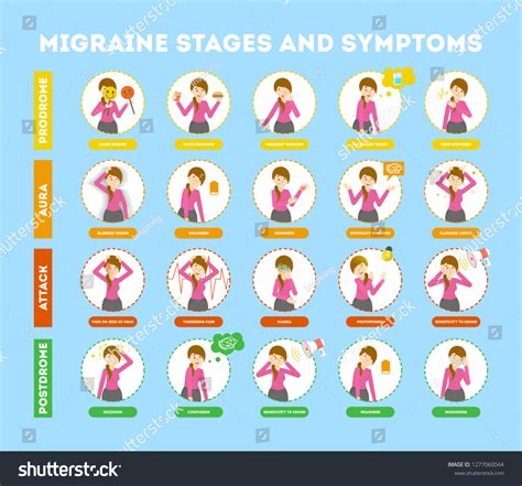 Migraine Stages Symptoms Infographic People Suffering Stock Vector ...
