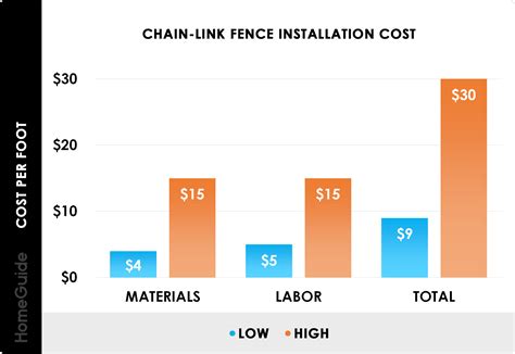 How Much Does a Chain Link Fence Cost? (2025)