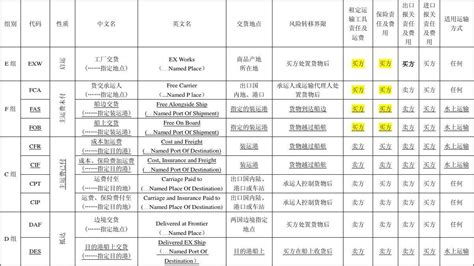 中国国际贸易单一窗口客户端下载-中国国际贸易单一窗口标准版(含控件)下载v1.0.1.33 官方最新版-绿色资源网