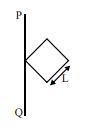A square is made by joining four rods, each of mass M and lengthL. Its ...