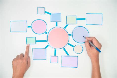 Process 的图像结果