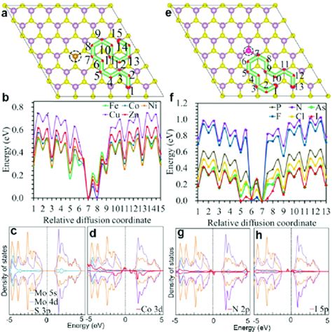 Diffusion Energy 的图像结果