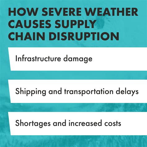 Increasing Severe Weather & Supply Chain Disruption: Are You Prepared?