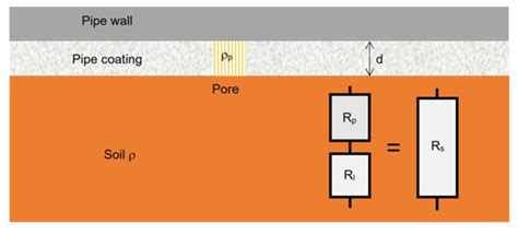 Assessment of AC Corrosion Probability in Buried Pipelines with a FEM ...